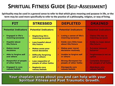 Spiritual Fitness Spiritual Fitness Tests Guard Your Buddy