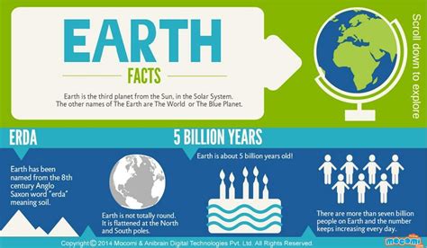 Interesting Facts About Earth General Knowledge For Kids Artofit