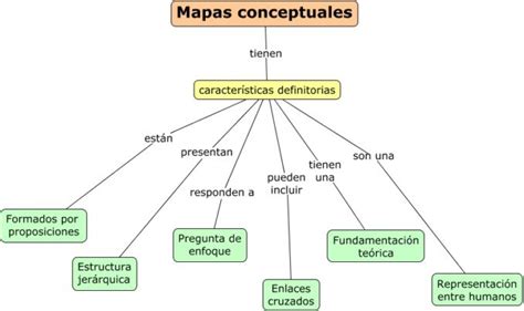 Arriba Imagen Estructura De Un Mapa Mental Ejemplos Abzlocal Mx