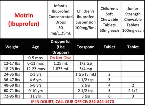 Ferrets are especially sensitive to ibuprofen's toxic effects. What is the recommended Ibuprofen dosage for dogs ...