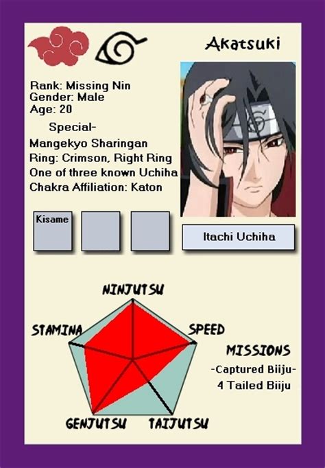 Itachis Ninja Info Card Itachi Uchiha Photo 14762821 Fanpop