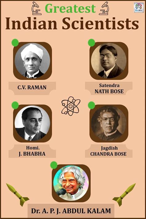 Greatest Indian Scientists In 2023 Indian History Facts Scientists
