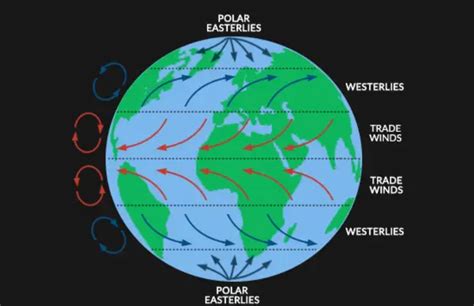 The Coriolis Effect Explained The Coriolis Effect Is A Phenomenon