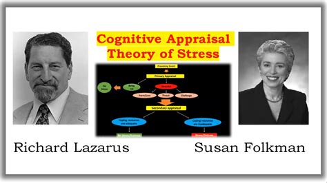 Richard Lazarus Susan Folkmans Stress And Coping Theory 40 Off