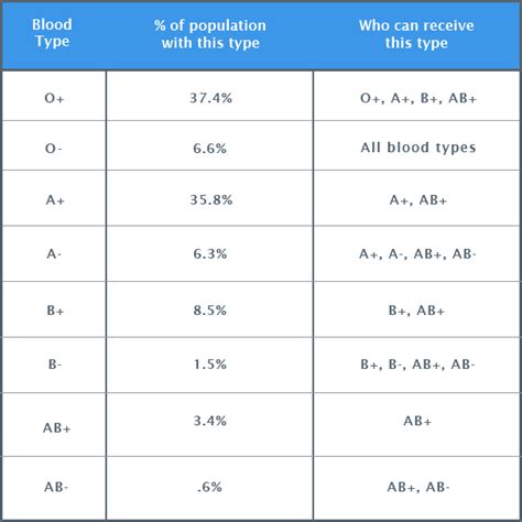 Blood Bank Antibody Chart A Visual Reference Of Charts Chart Master
