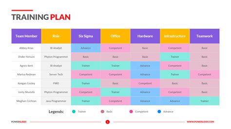 Training Plan Template Powerpoint