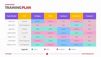 Training Plan Template | 4+ Slides Designed for Employees & Employers