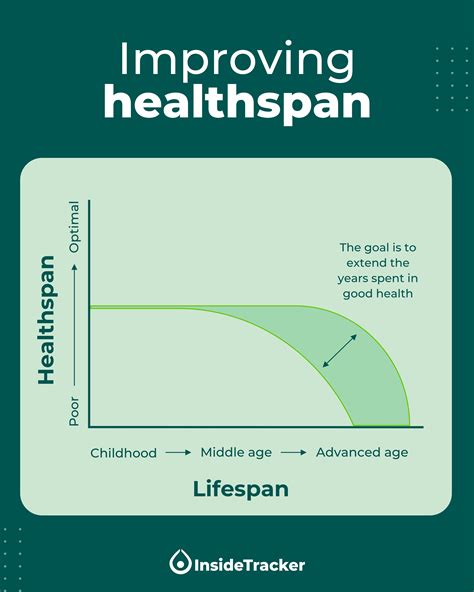 Is Your Healthspan More Important Than Your Lifespan