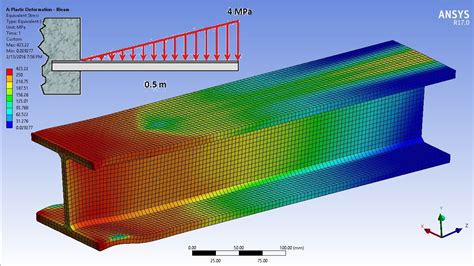ANSYS 17 0 Tutorial Non Linear Plastic Deformation I Beam YouTube
