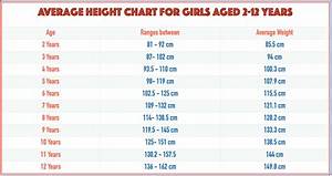 What Is Ideal Weight For Female 5 2 Blog Dandk