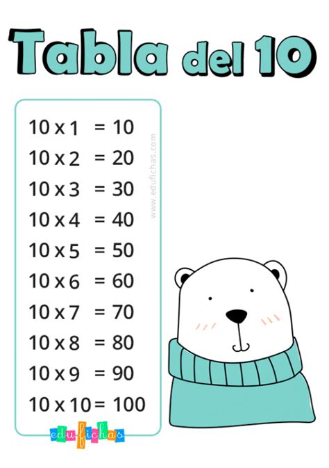 Aprender La Tabla De Multiplicacion Del 10 Etapa Infantil Otosection
