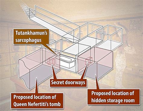 Has The Final Resting Place Of Queen Nefertiti Been Found Daily Mail Online