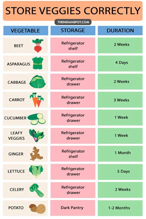 Fresh, crisp, tasty and with all their nutrients. HOW TO STORE VEGGIES TO KEEP THEM FRESH FOR LONGER ...