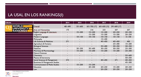 All 48 tables included in this year's qs world university rankings by subject can be accessed by clicking the links below. Resultados QS World University rankings by subject ...