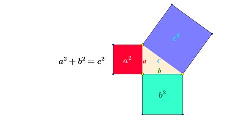 Питагорова теорема