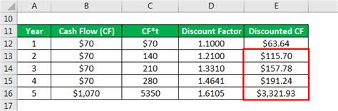 Modified Duration Formula Calculator Example With Excel Template