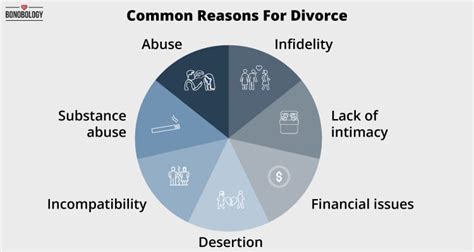 Most Common Reasons For Divorce Learn From The Mistakes Of Others