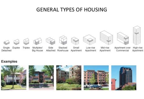 Types Of Housing And Residintial Blocks Best Free Home Design