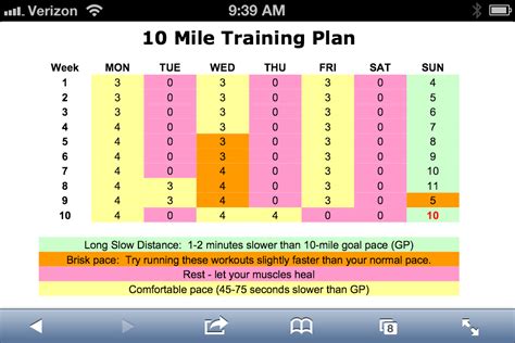 10 Mile Training Plan For Beginners Artofit