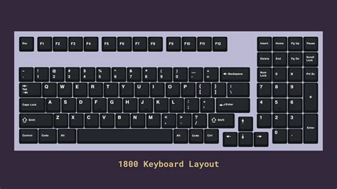 A Guide To Choosing A Mechanical Keyboard Size — Keyboard University