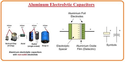Different Types Of Capacitors And Uses The Engineering Knowledge