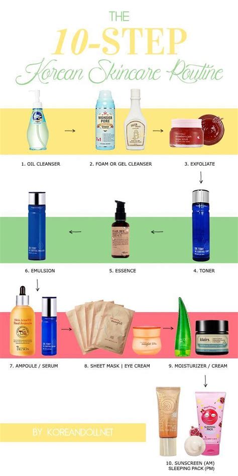 The third step is using an exfoliating scrub. korean skincare steps, korean skin care, 10 step korean ...