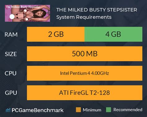 The Milked Busty Stepsister System Requirements Can I Run It