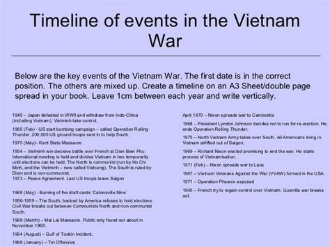 Lesson 1 The Vietnam War Background