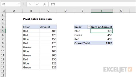 How To Add Another Total Column In Pivot Table Excel Brokeasshome Com