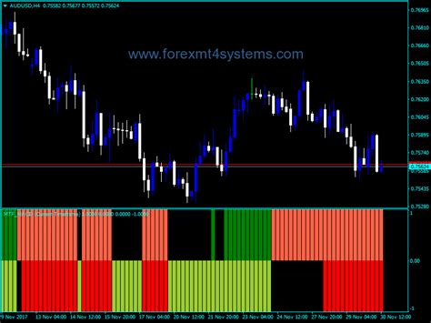 Forex Mtf Macd Bars Indicator Forexmt4systems