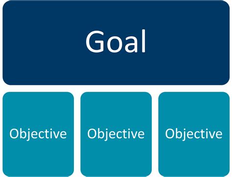 Objectives And Goals Writing Meaningful Goals And Smart Objectives 2023