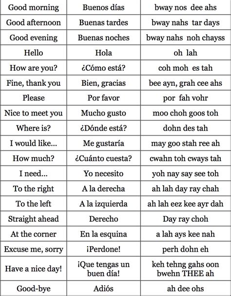Most Common Spanish And English Phrases Spanish Basics Common