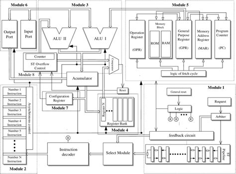 Diagrama A Bloques Del Microprocesador St Download Scientific Diagram