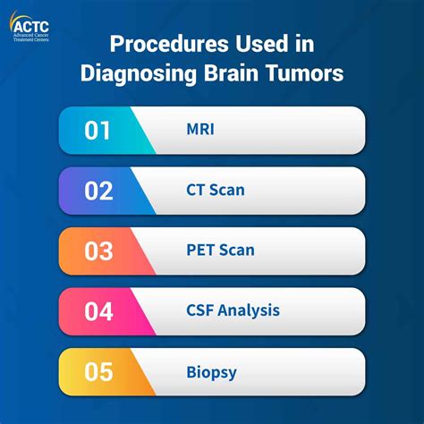 A Guide On Brain Tumor Diagnosis And Treatment Actc