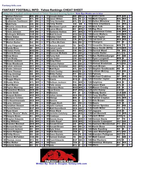 The top 150 players in ppr leagues, ranked. Fantasy Football Info 2009 Yahoo Football Cheat Sheet