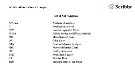List Of Abbreviations Example Template And Best Practices