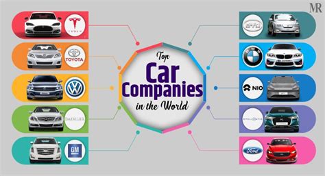 Top 10 Premier Car Companies To Watch Out For In 2023