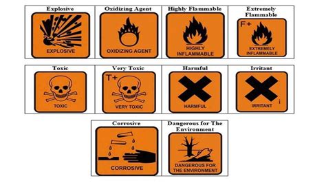 Detail Gambar Simbol Simbol Bahan Kimia Koleksi Nomer 8