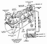 Photos of Jacket Water Cooling System