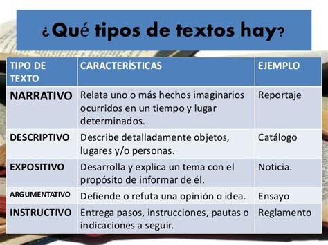 Cuadros Comparativos Entre Tipos De Textos Cuadro Comparativo