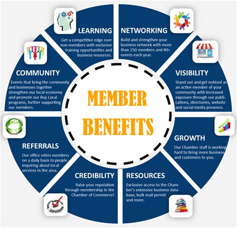 Why Join Chamber Member Benefits Circle North Branch Area Chamber Of