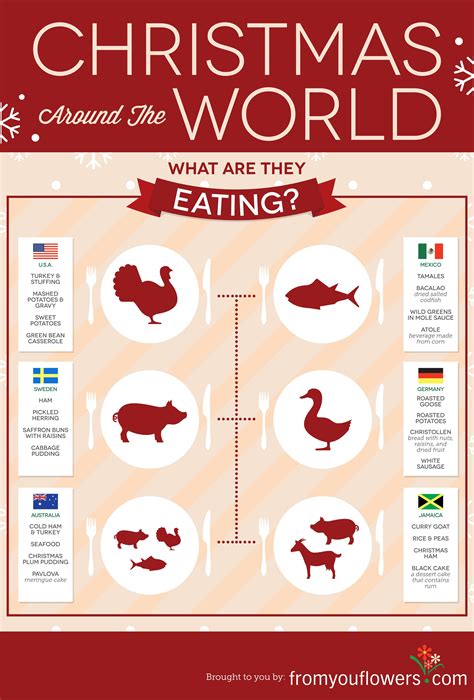 Christmas Around The World An Infographic Holiday Recipes Christmas Teaching Holiday