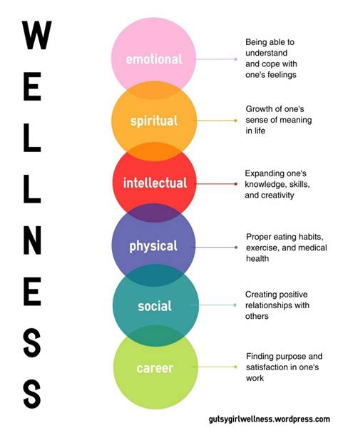 Dimensions Of Wellness Worksheets