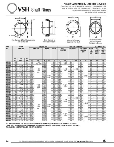 Internal Retaining Ring Size Chart Metric Reviews Of Chart