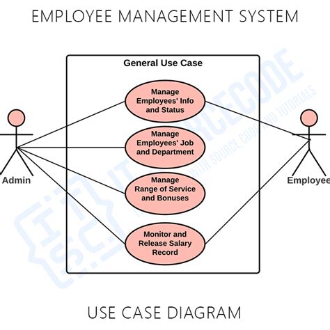 Use Case Diagram For Employee Management System