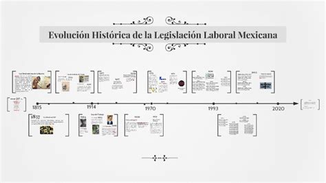 Linea Del Tiempo Trabajo Linea Del Tiempo Del Derecho Laboral 1821 Images