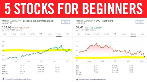 Best Stocks For Beginners 📈 Top 5 Picks For New Investors Youtube
