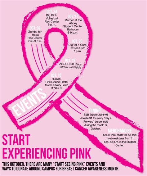 Annual Start Seeing Pink Campaign Commemorates Breast Cancer Awareness