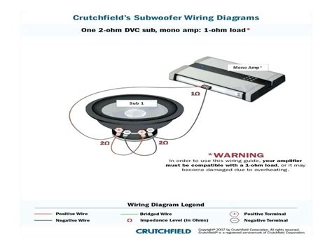 Seems like a 2 ohm load is better, but is there any downside? 4 Dual 2 Ohm Subwoofer Wiring Diagram / Subwoofer Wiring Diagrams How To Wire Your Subs : But ...