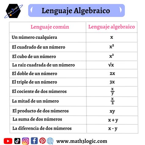 Explorando Todo El Lenguaje Algebraico Math3logic